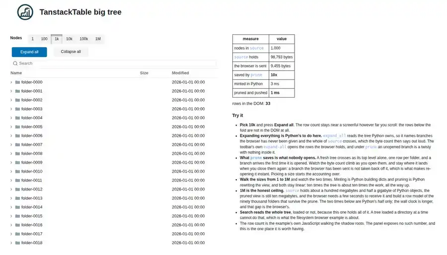 A synthetic tree resized from a thousand to a hundred thousand nodes, with a live cost readout