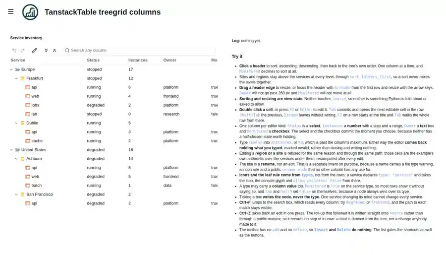 TanstackTable treegrid with five columns, sorting, and inline cell editors